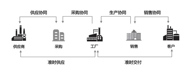 【2024工业品电商采购白皮书】工业品电商的未来趋势